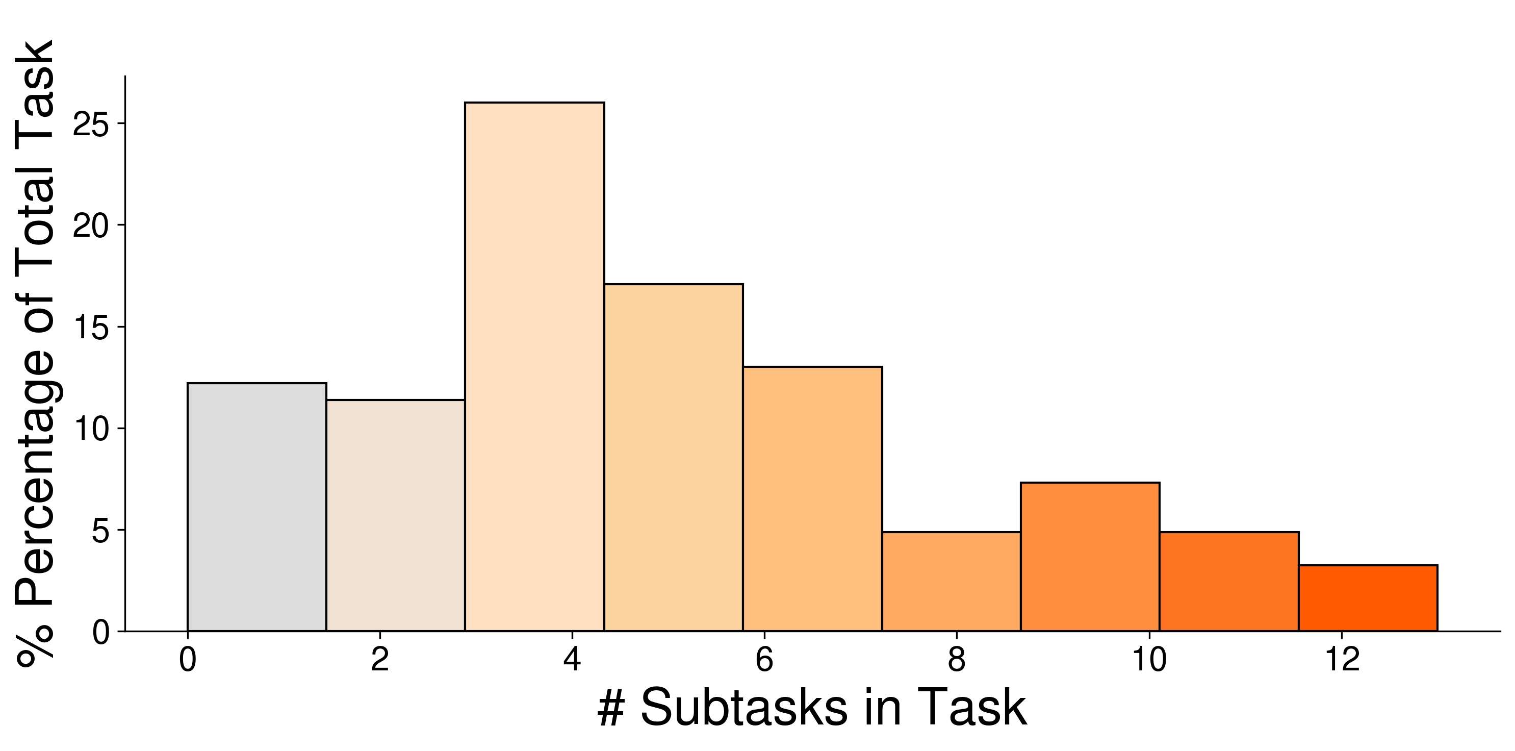complexity distribution