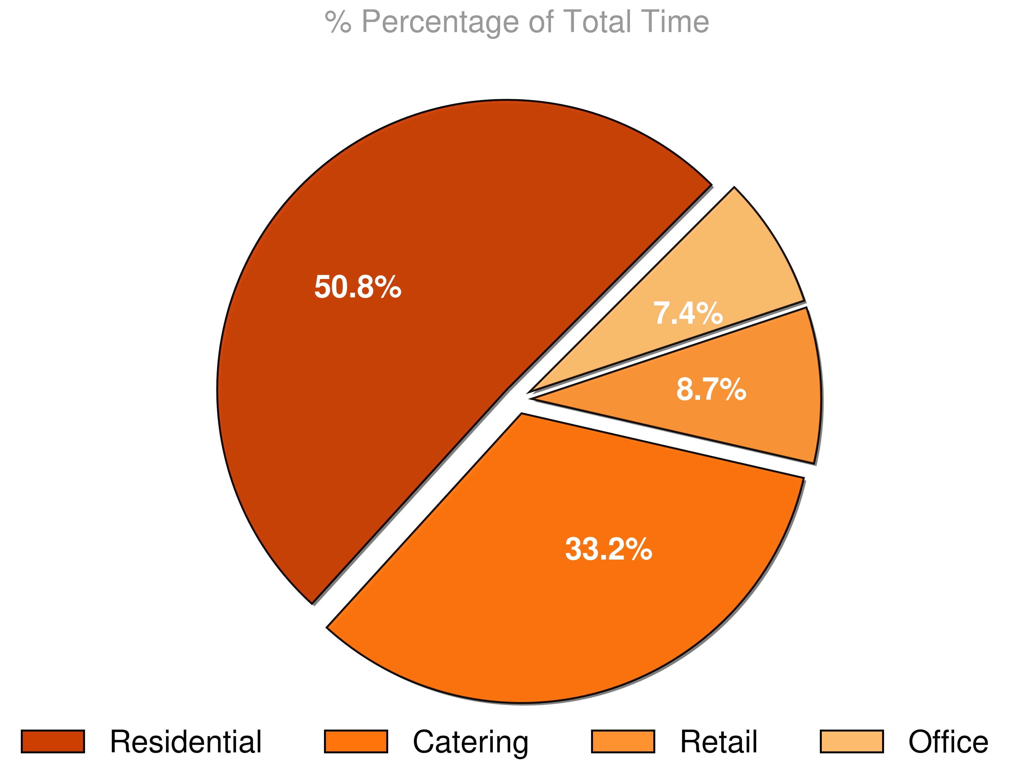 scenes distribution
