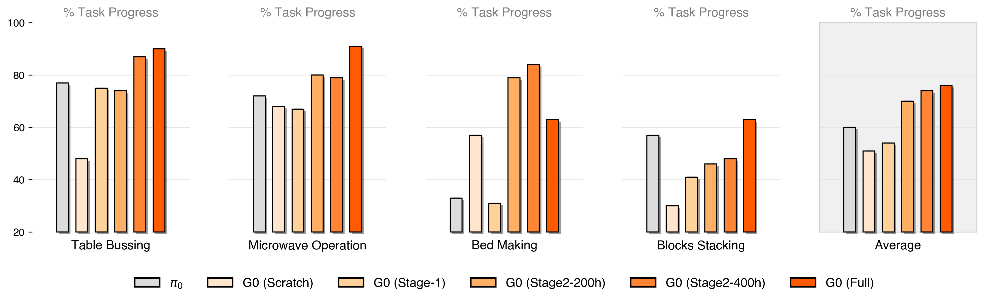 Benchmarking Pre-training